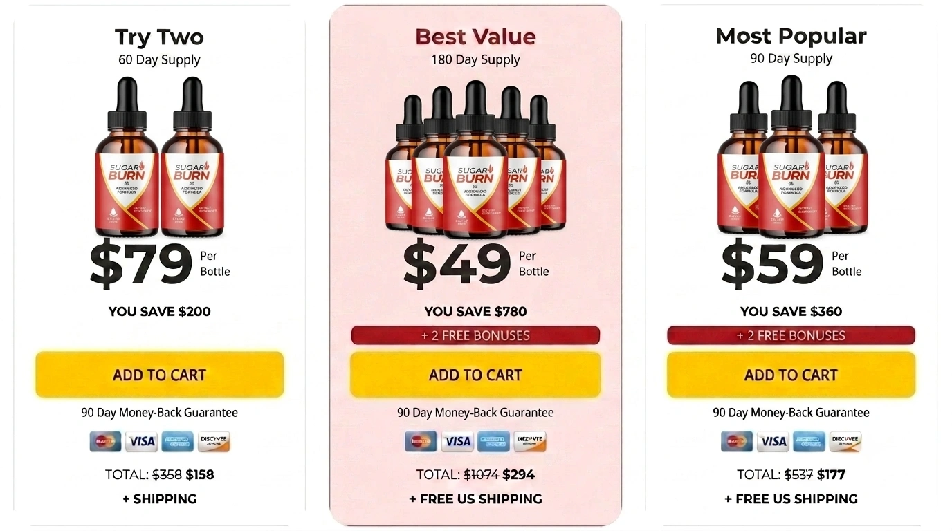 SugarBurn Pricing Details